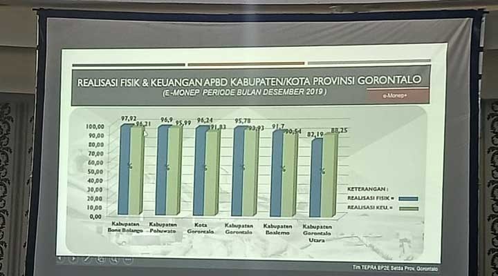 Bone Bolango Terima Penghargaan Urutan Pertama Serapan APBD 2019