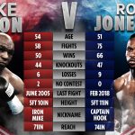 Pertandingan Mike Tyson