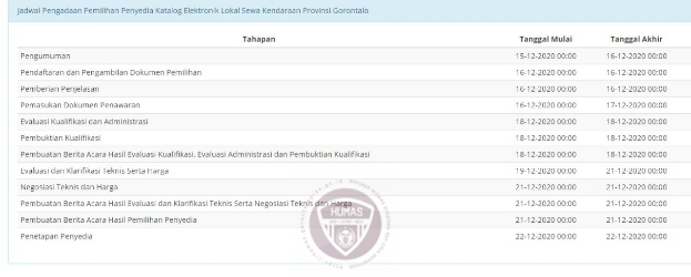 Selama Dua Hari, Pemprov Gorontalo Beri Masyarkat Kesempatan Jadi Penyedia Layanan Angkut Perintis