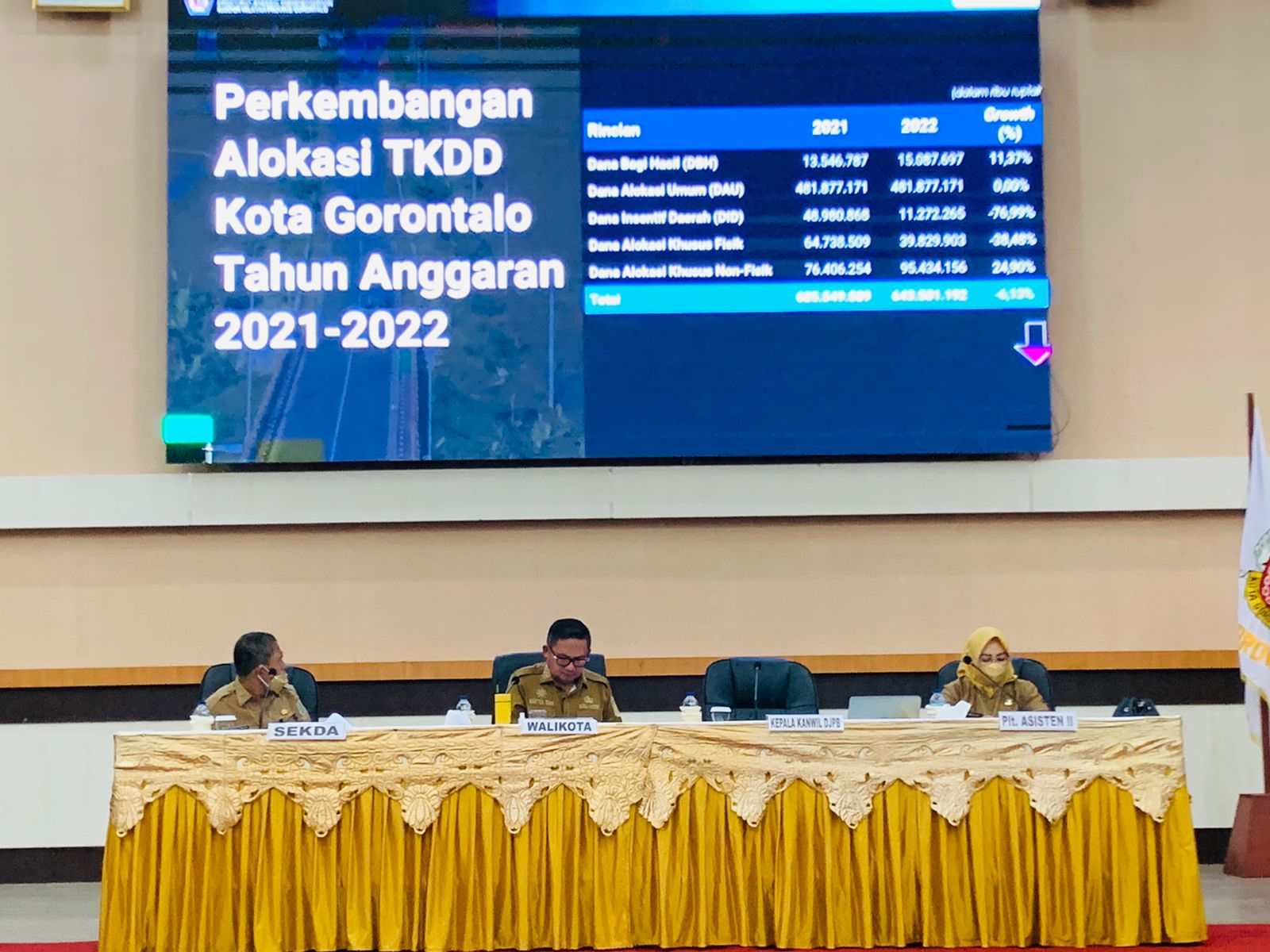 Wali Kota Gorontalo Mengevaluasi Kinerja Para Kepala OPD