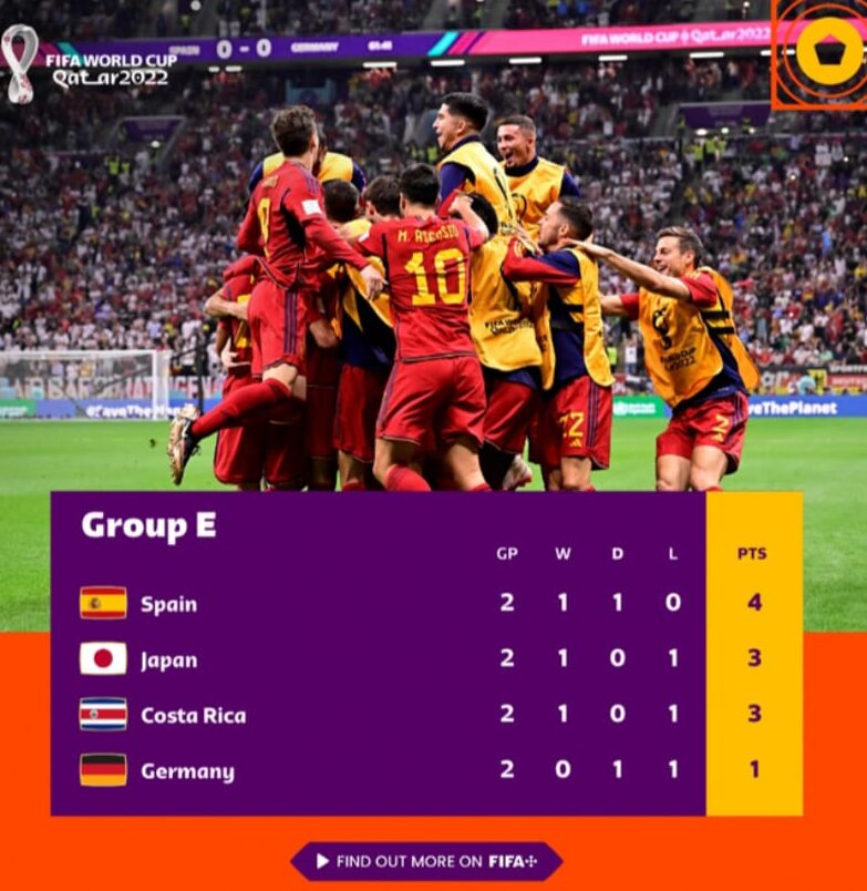 Klasemen Piala dunia