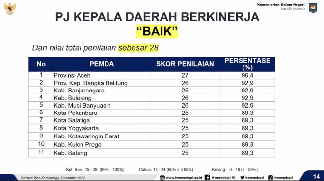 PJ Kepala Daerah