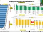 Gorontalo Masuk Tiga Besar Inflasi Terendah di Indonesia
