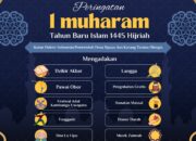 Perayaan 1 Muharram Nanti, IDI Gorontalo dan KT Olongia Bakal Gelar Sejumlah Kegiatan