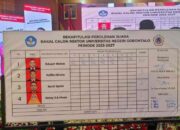 Penyaringan Bacalon Rektor UNG, Eduart Wolok Dominasi Perolehan Suara