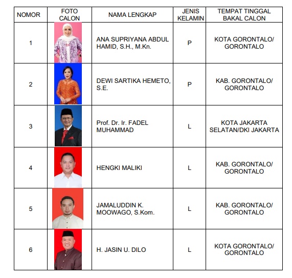 Anggota DPD Gorontalo