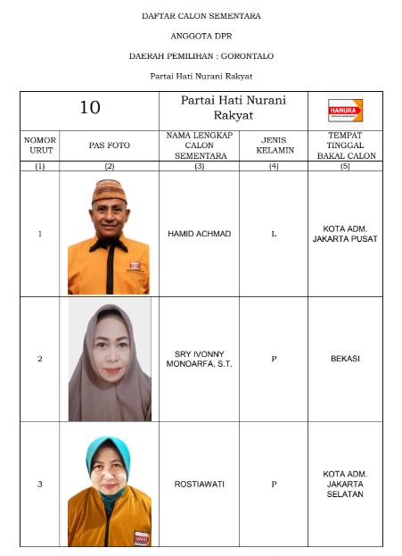 Caleg DPR Hanura