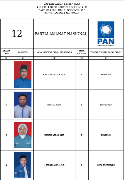 Caleg DPRD Provinsi Gorontalo