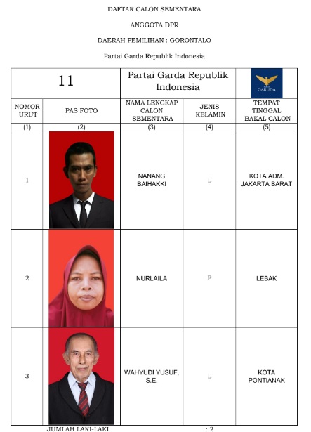 DPR Caleg