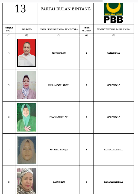 Caleg DPRD Provinsi Gorontalo