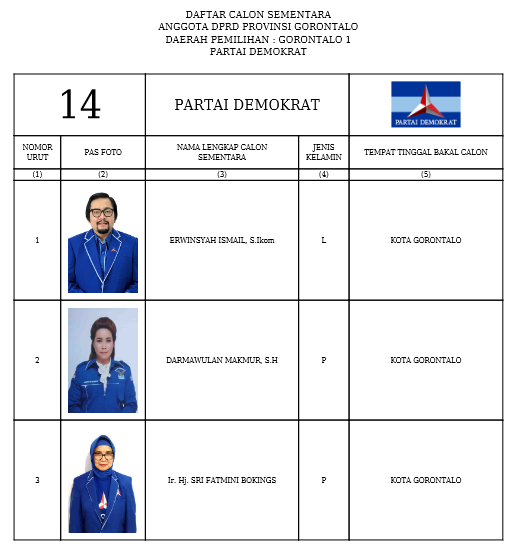 Caleg DPRD Provinsi Gorontalo