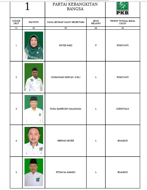 Caleg DPRD Provinsi Gorontalo