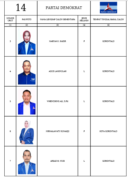Caleg DPRD Provinsi Gorontalo