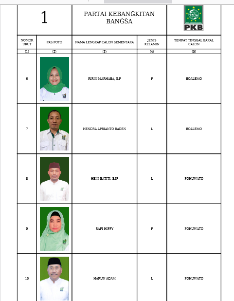 Caleg DPRD Provinsi Gorontalo