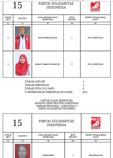 Caleg DPRD Provinsi Gorontalo