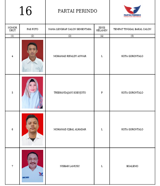 Caleg DPRD Provinsi Gorontalo