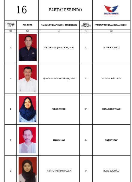 Caleg DPRD Provinsi Gorontalo