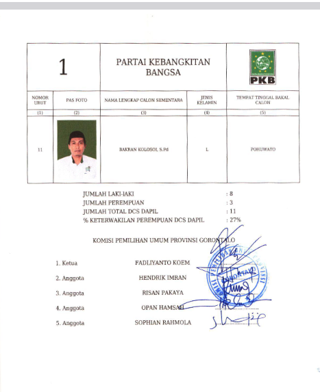 Caleg DPRD Provinsi Gorontalo