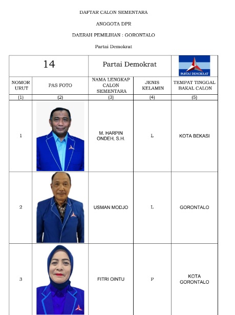 Caleg DPR