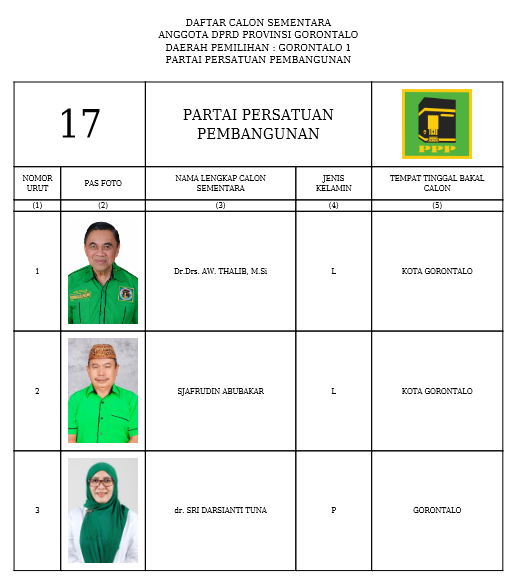 Caleg DPRD Provinsi Gorontalo