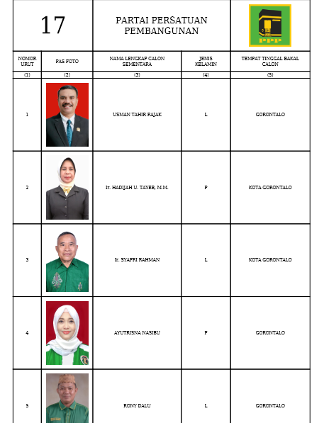 Caleg DPRD Provinsi Gorontalo