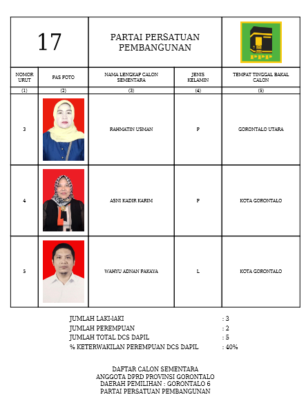 Caleg DPRD Provinsi Gorontalo