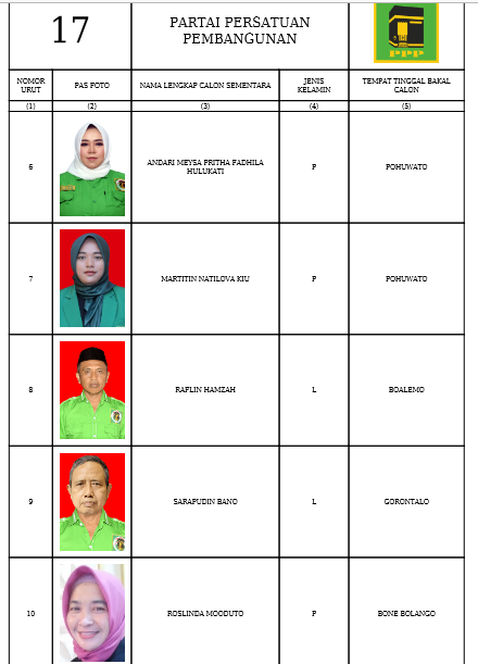 Caleg DPRD Provinsi Gorontalo