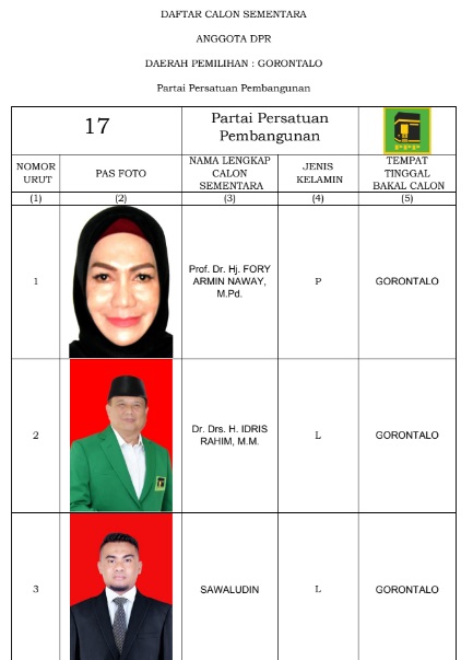 Caleg DPR