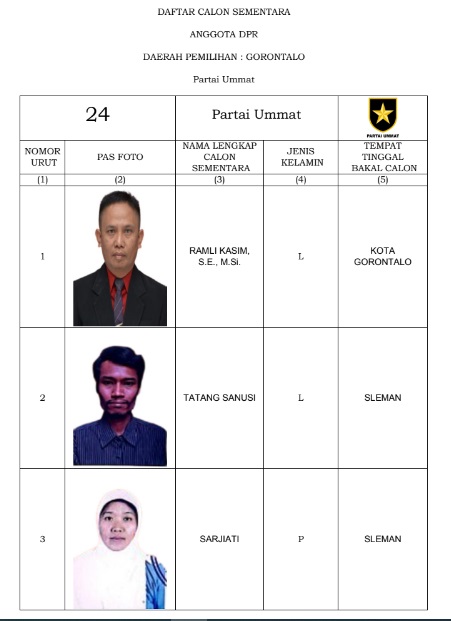 Caleg DPR