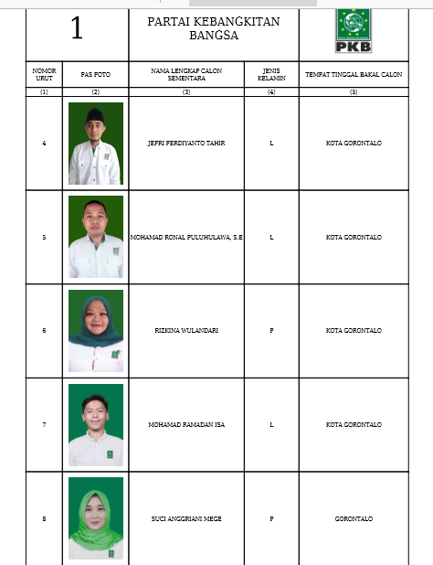 Caleg DPRD Provinsi Gorontalo