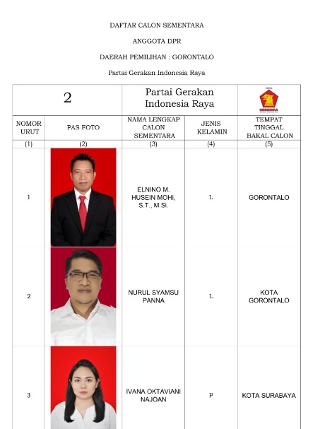 Caleg DPR Gorontal;o