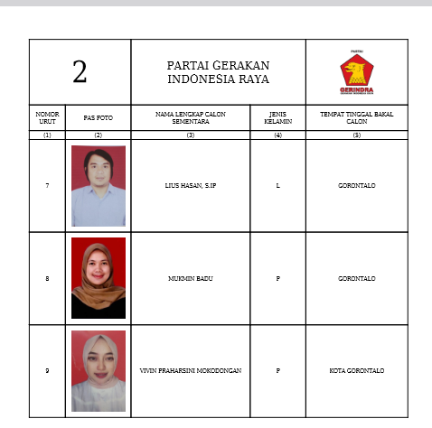 Caleg DPRD Provinsi Gorontalo