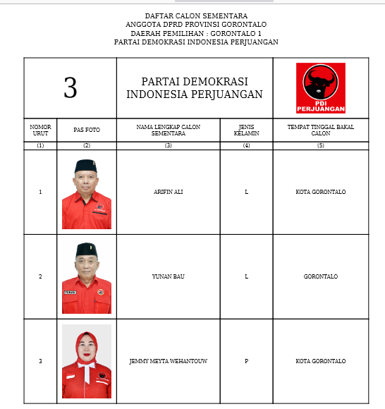 Caleg DPRD Provinsi Gorontalo
