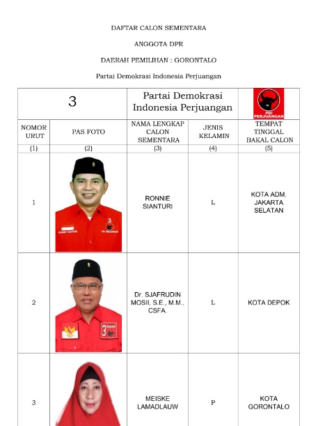 Caleg DPR