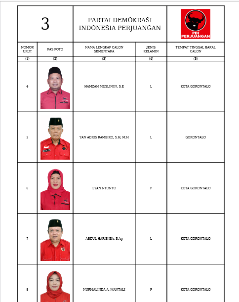 Caleg DPRD Provinsi Gorontalo