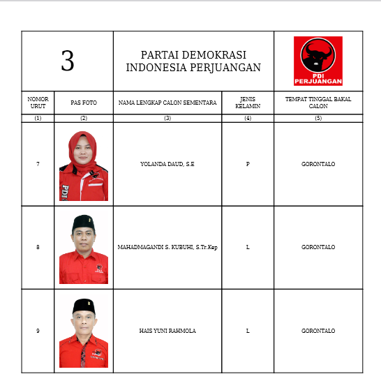 Caleg DPRD Provinsi Gorontalo