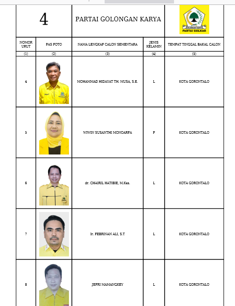 Caleg DPRD Provinsi Gorontalo