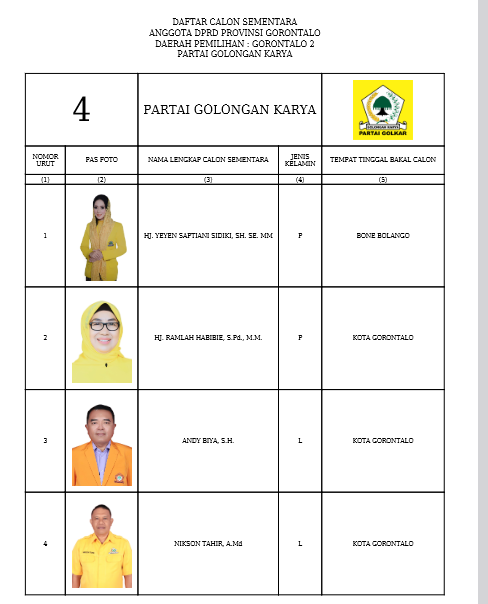 Caleg DPRD Provinsi Gorontalo