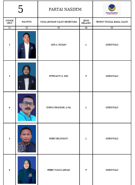Caleg DPRD Provinsi Gorontalo