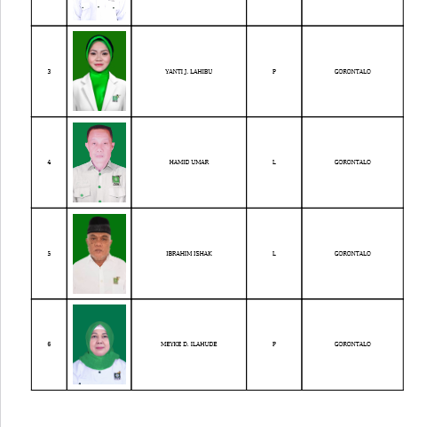 Caleg DPRD Provinsi Gorontalo