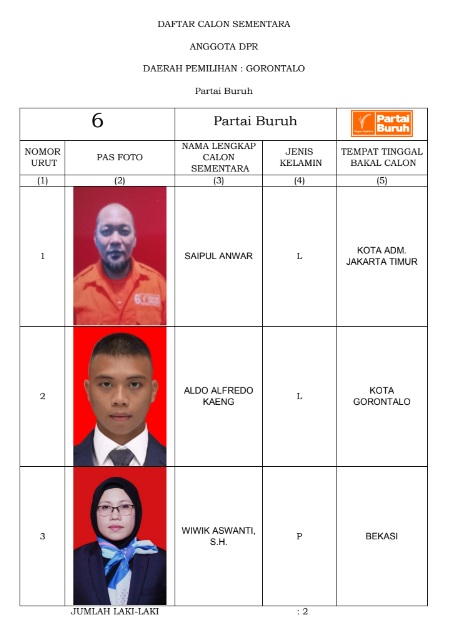 Caleg DPR Partai Buruh