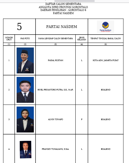 Caleg DPRD Provinsi Gorontalo