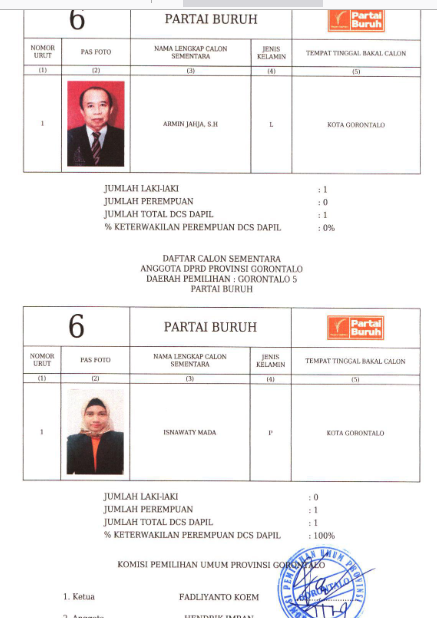 Caleg DPRD Provinsi Gorontalo