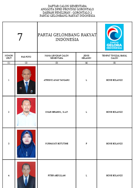 Caleg DPRD Provinsi Gorontalo