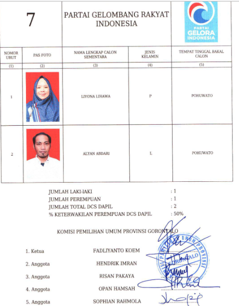 Caleg DPRD Provinsi Gorontalo