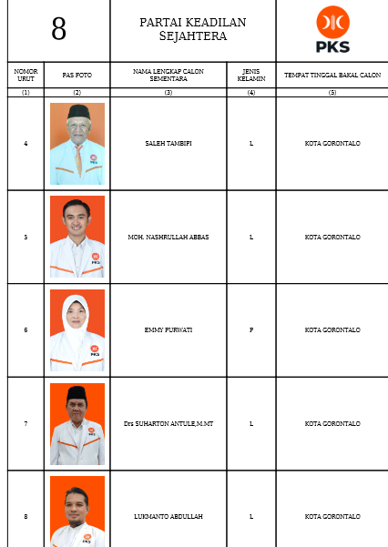 Caleg DPRD Provinsi Gorontalo