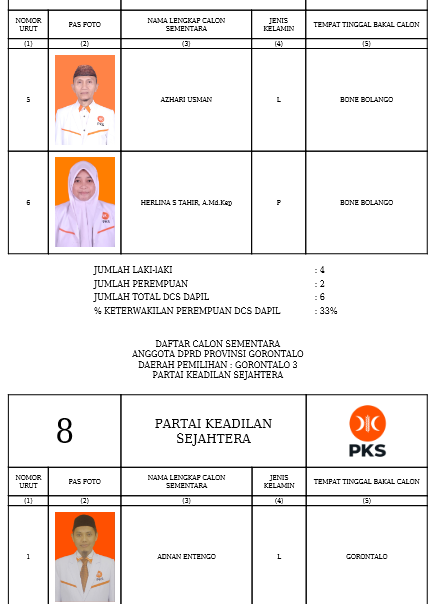 Caleg DPRD Provinsi Gorontalo
