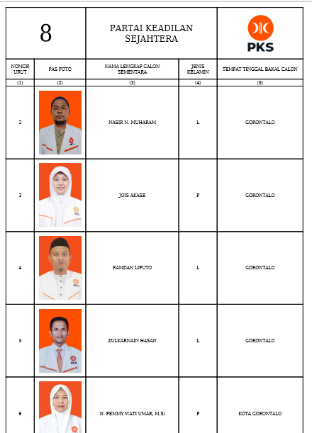 Caleg DPRD Provinsi Gorontalo