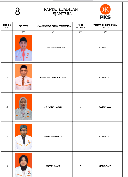 Caleg DPRD Provinsi Gorontalo