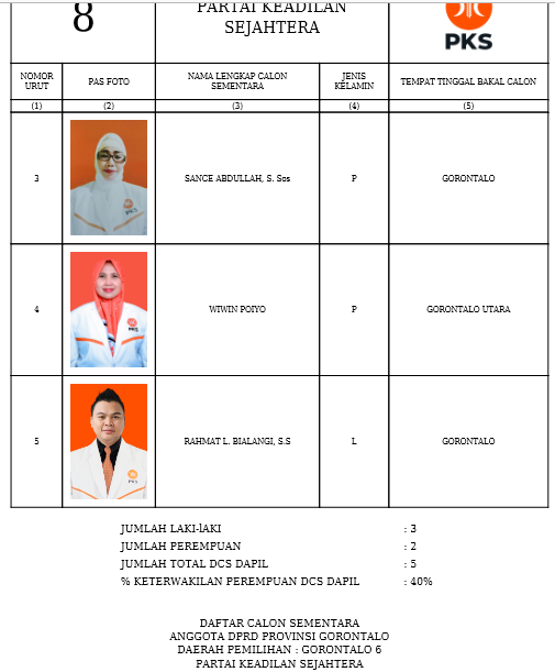 Caleg DPRD Provinsi Gorontalo